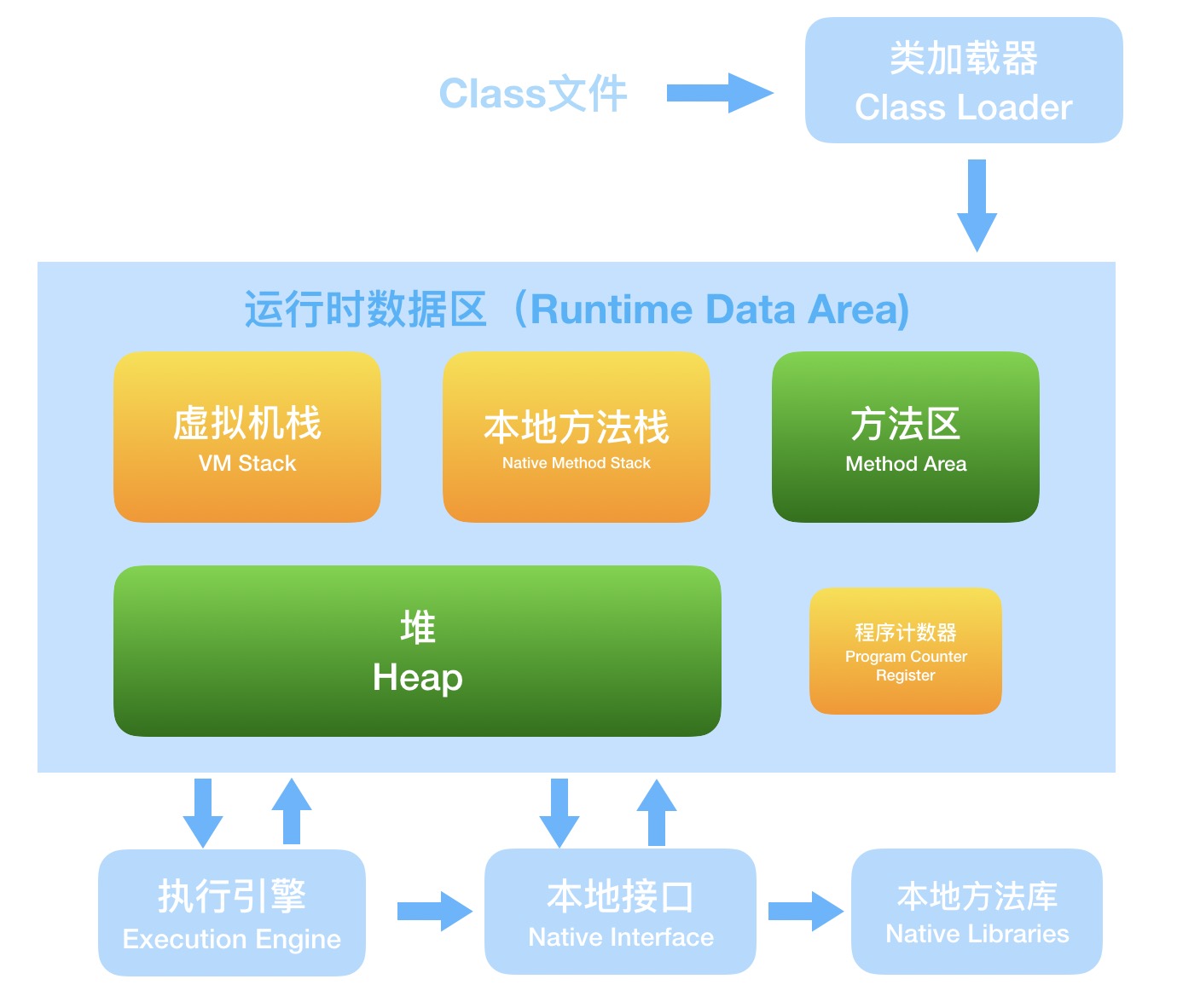 jvm内存结构