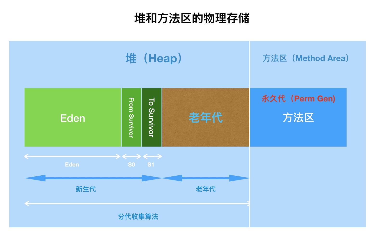 JVMのメモリ構造