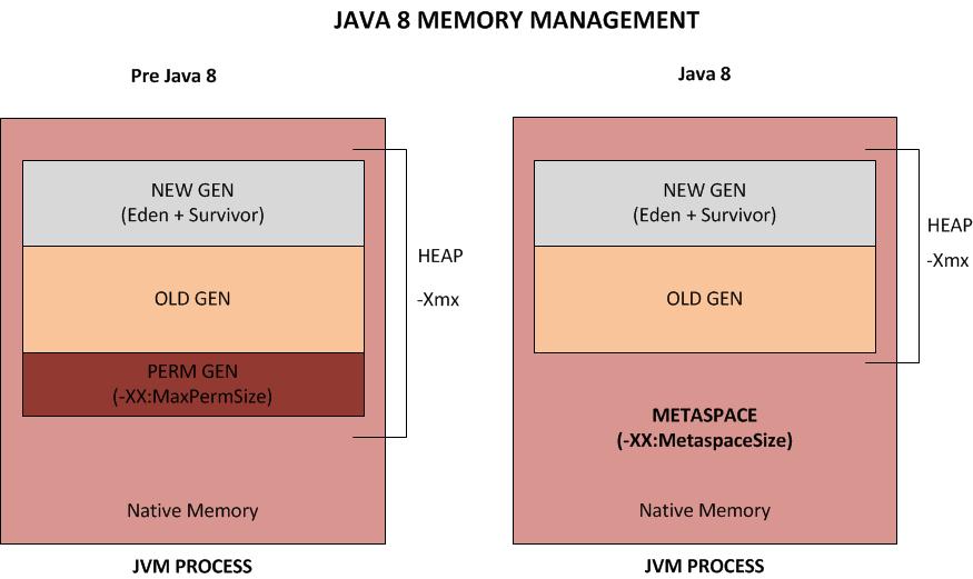 JVMのメモリ構造