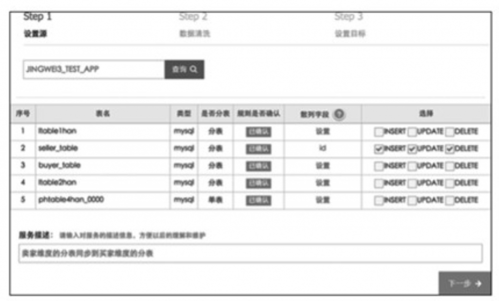 阿里巴巴数据库分库分表的实践插图12