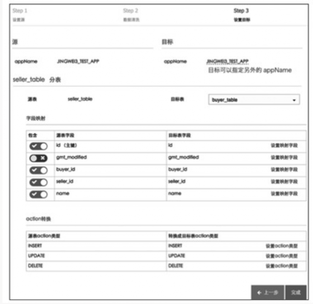 阿里巴巴数据库分库分表的实践插图13