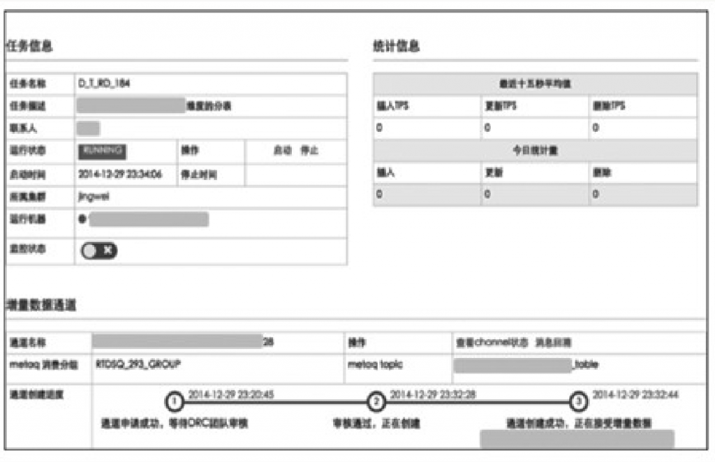 阿里巴巴数据库分库分表的实践插图14