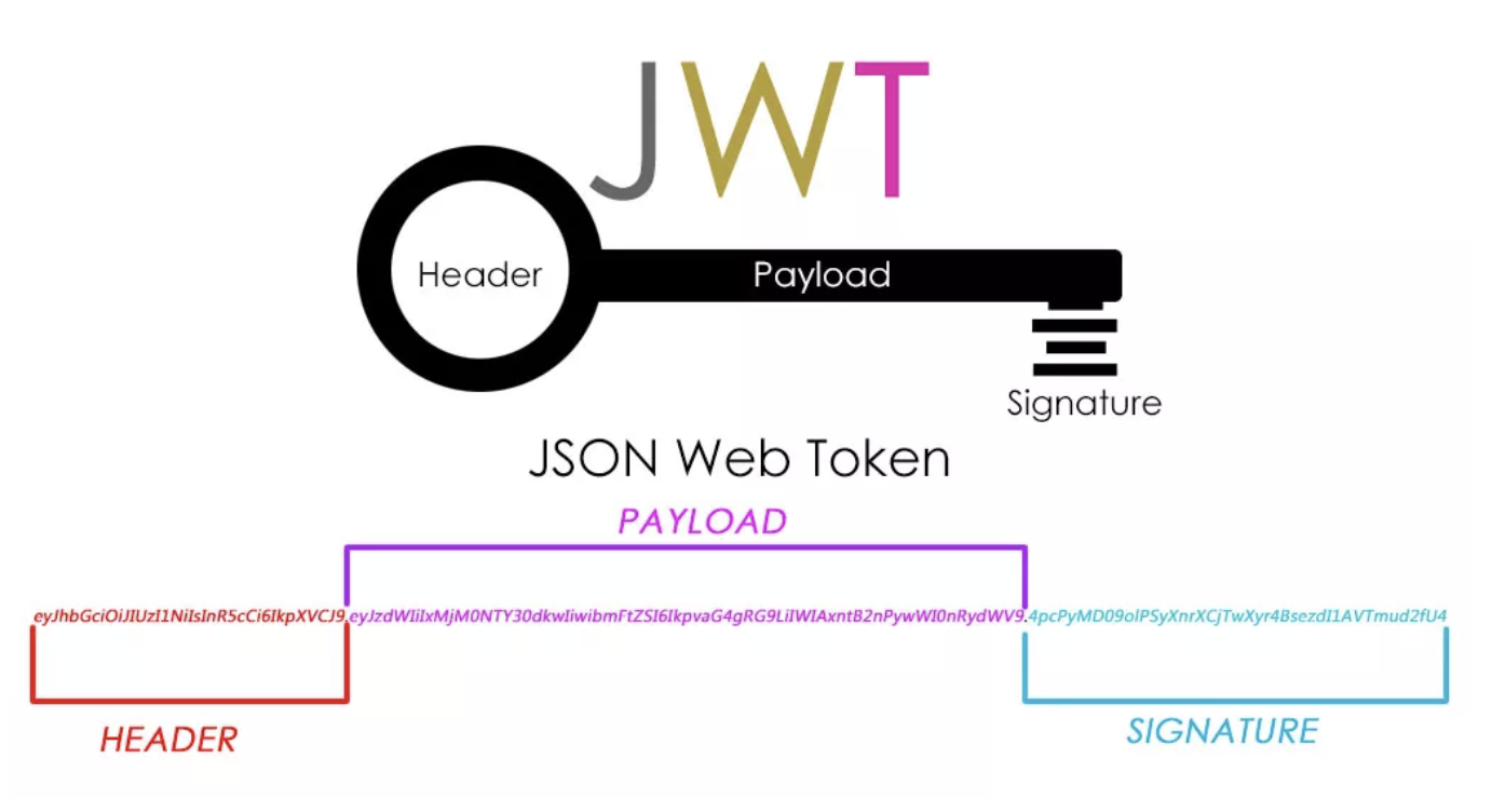 Jwt Json Web Token Velopert Log Hot Sex Picture