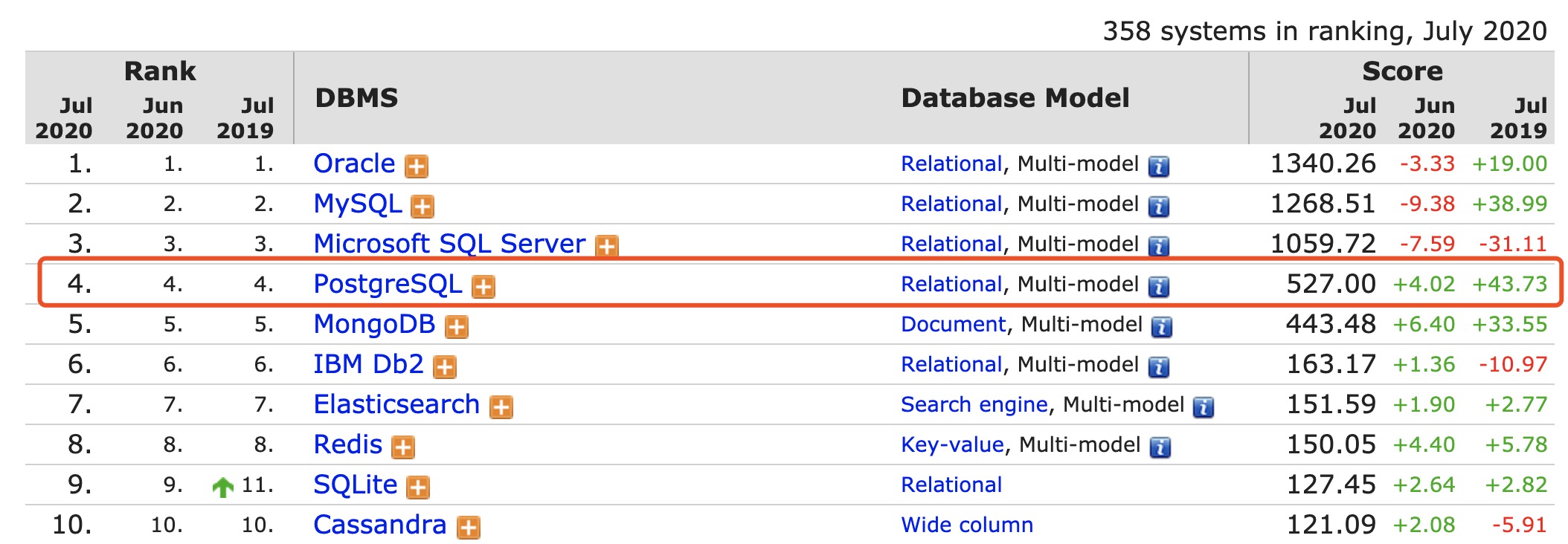 PostgreSQL