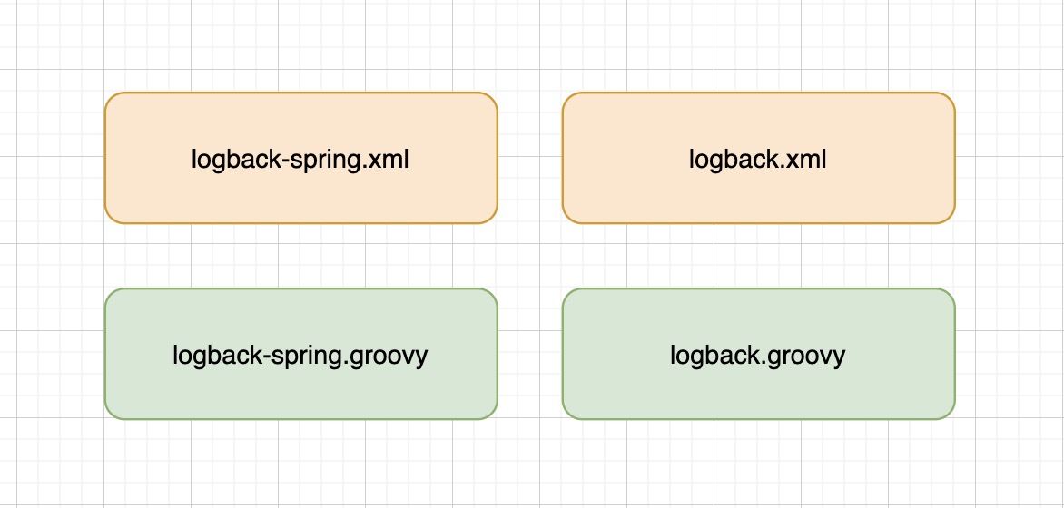 logback