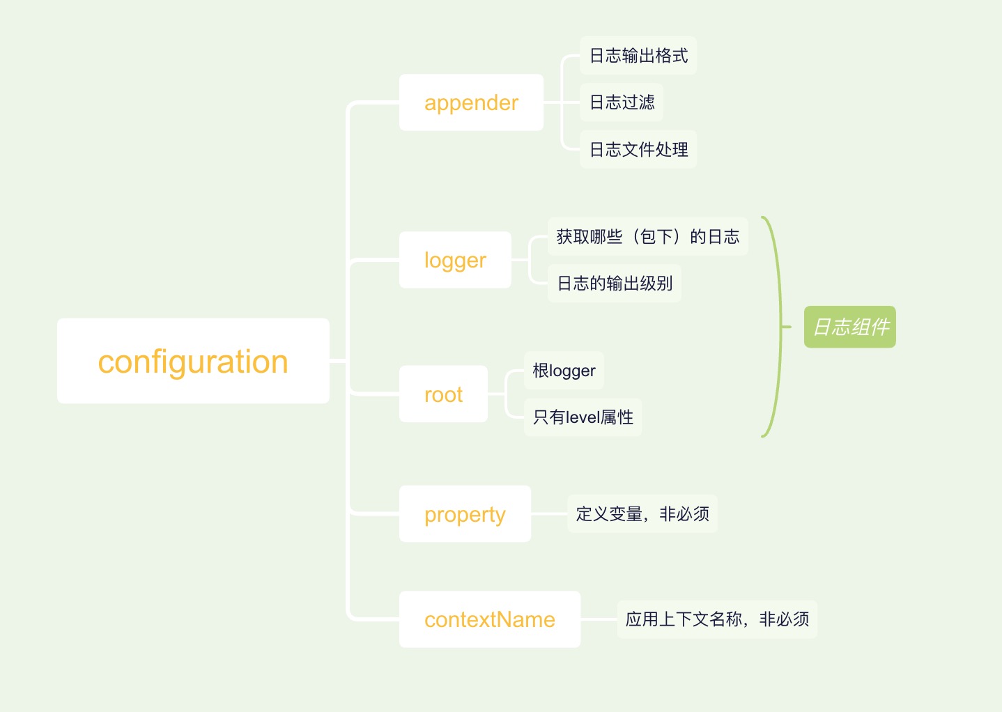 logback