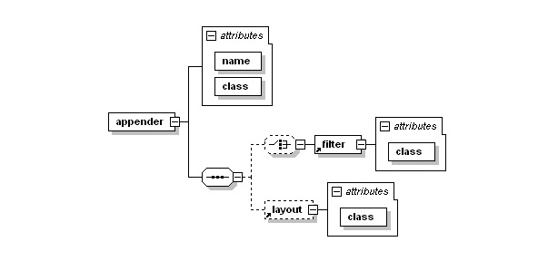 logback