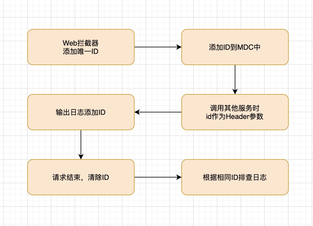 logback