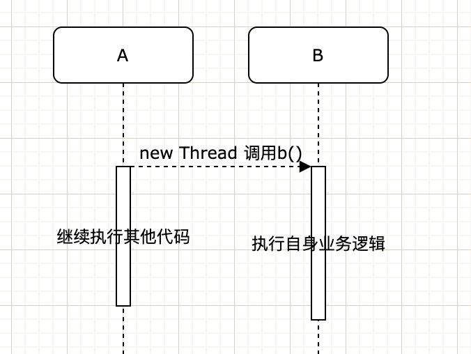 异步调用