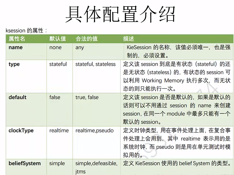 Drools中kmodule.xml简介及功能介绍插图1