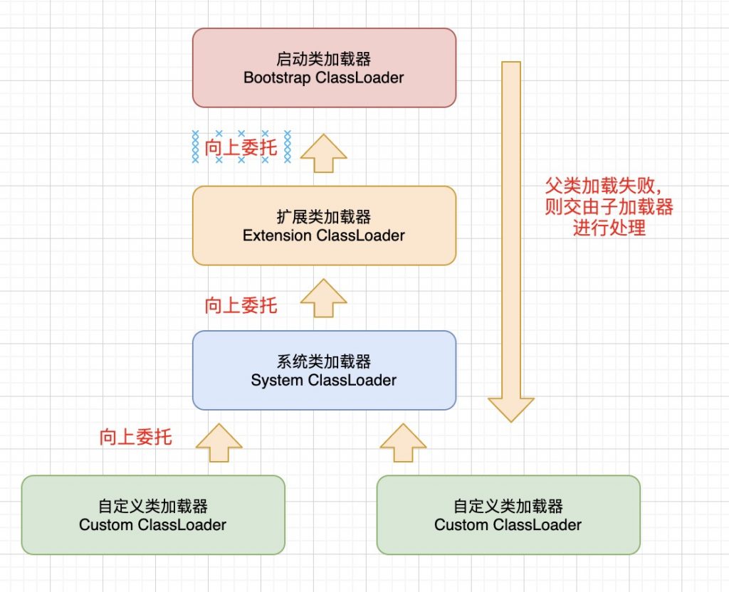 通过这一篇文章，可以把Java中的类加载器了解的七七八八了插图3