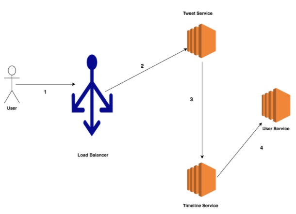 分布式应用中服务发现(Service Discovery)机制插图 服务发现