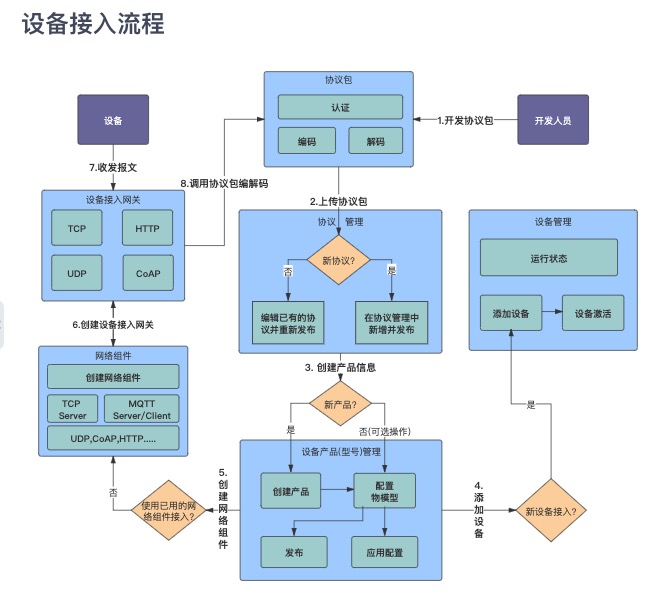 软件文档