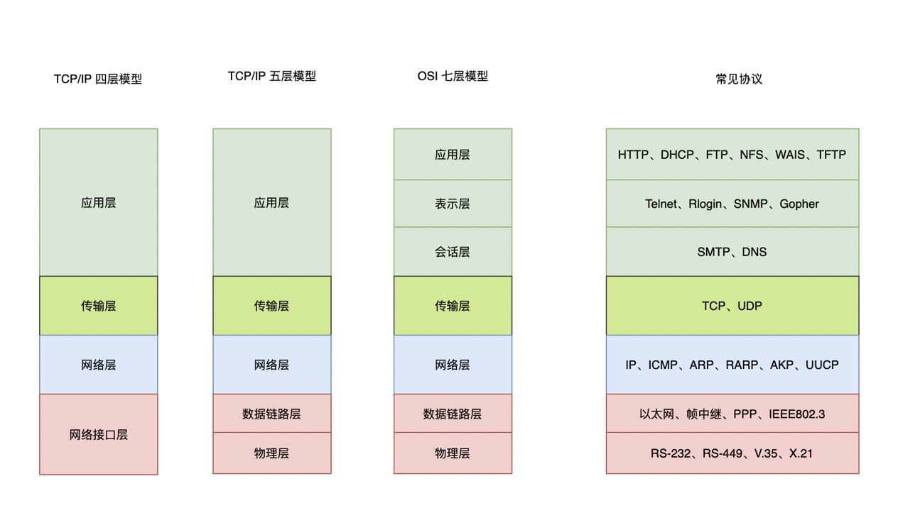 架构分层