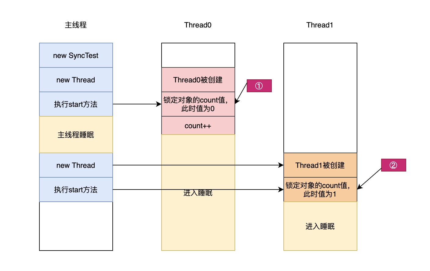 线程安全