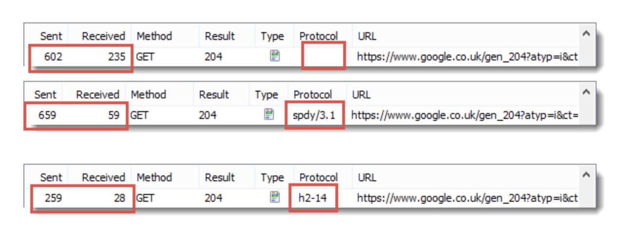 HTTP/2协议