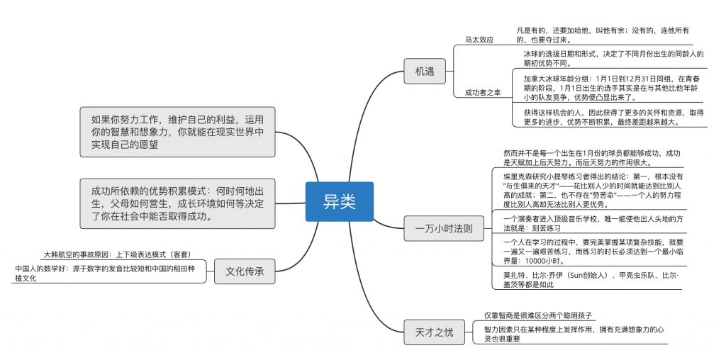 异类：探究成功的启示插图2