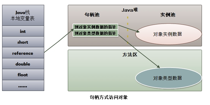 HotSpot 虚拟机对象探秘插图1 HotSpot 虚拟机对象探秘插图1