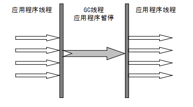 HotSpot 垃圾收集器插图