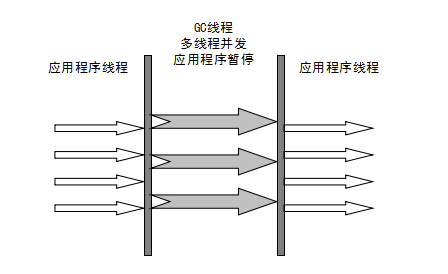 HotSpot 垃圾收集器插图1