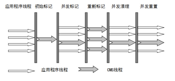 HotSpot 垃圾收集器插图2