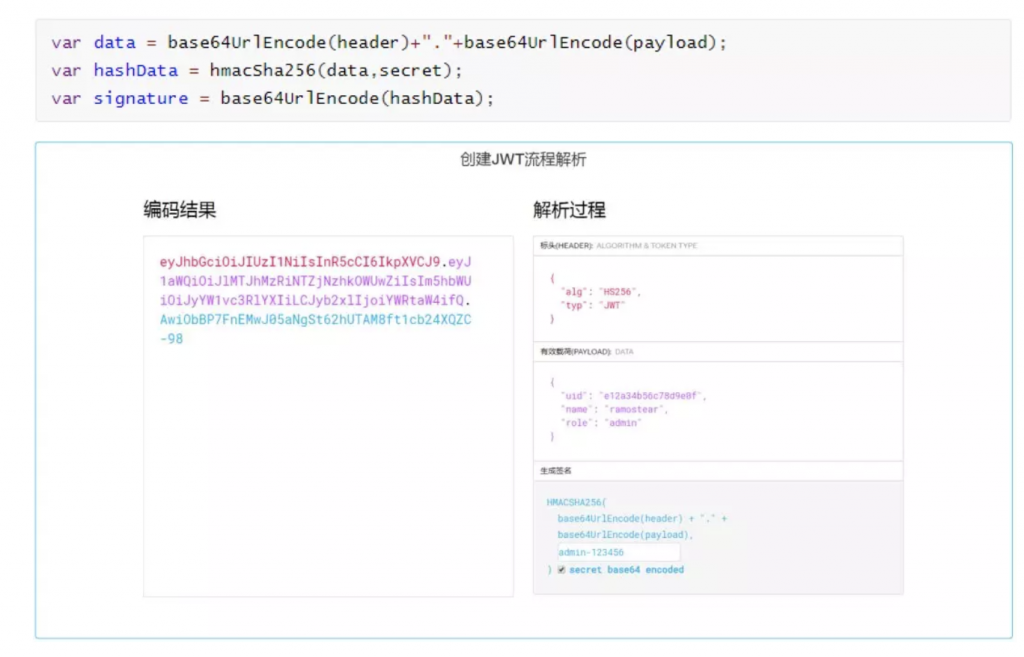 JWT-Json Web Token使用详解及注意事项插图5