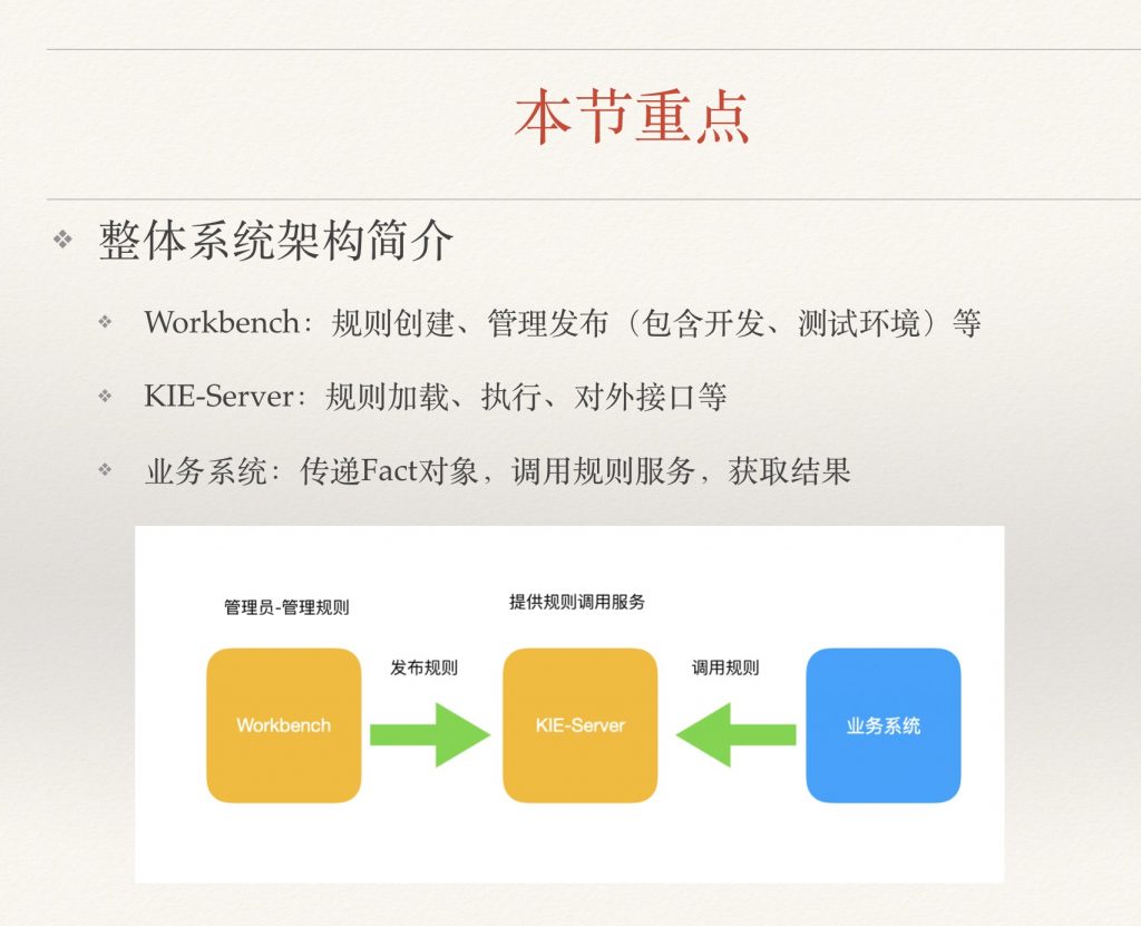 Drools规则引擎平台如何进行架构插图