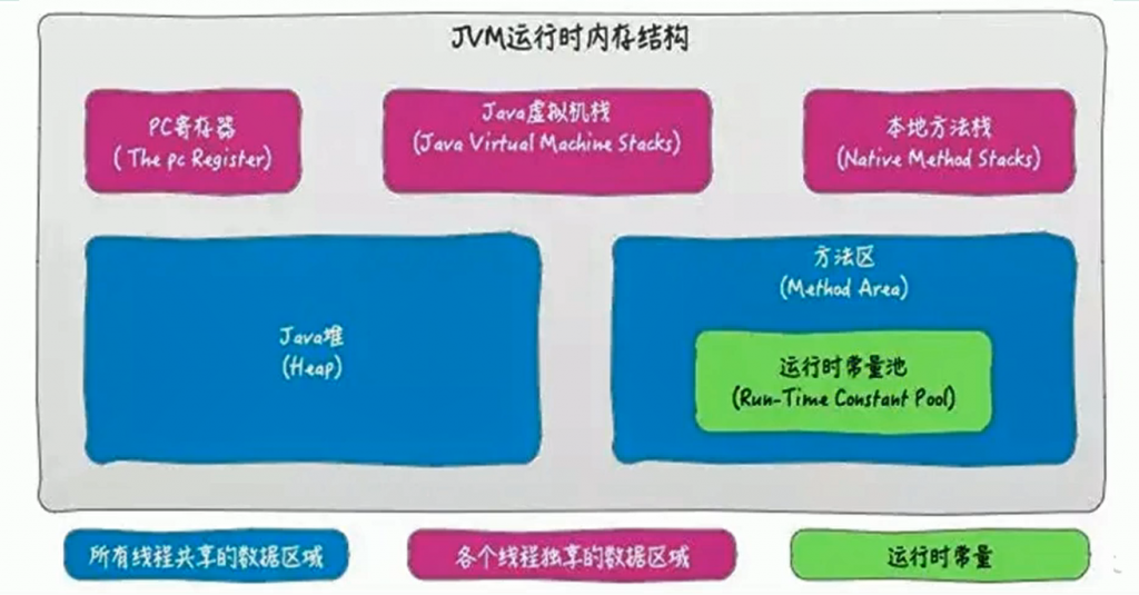 JVM方法区、堆及内部的结构详解插图11