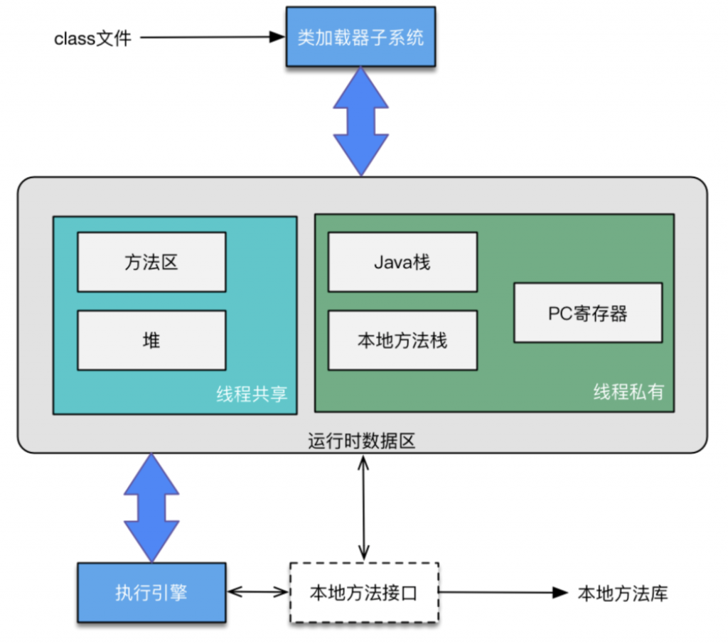 方法区：jdk1.6，jdk1.7，jdk1.8下的方法区变迁插图