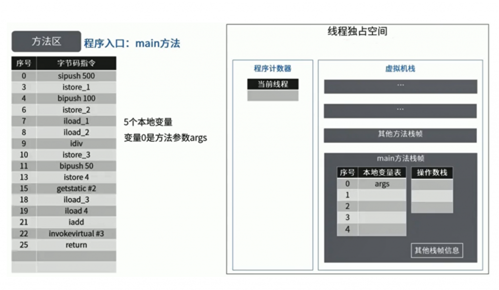 JVM方法区、堆及内部的结构详解插图17