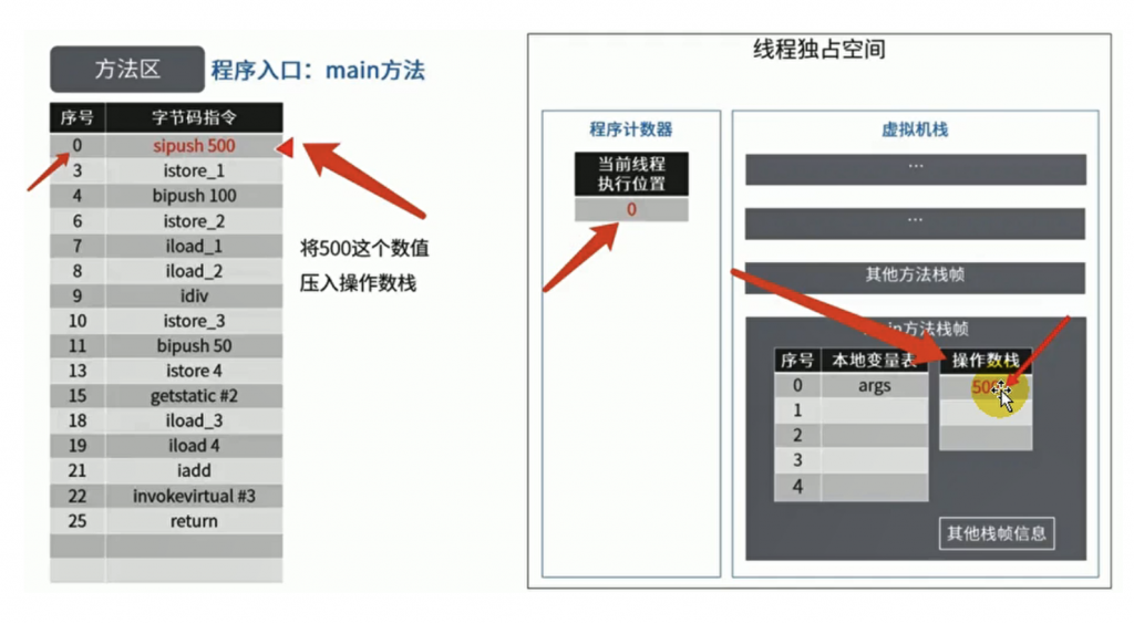 JVM方法区、堆及内部的结构详解插图18