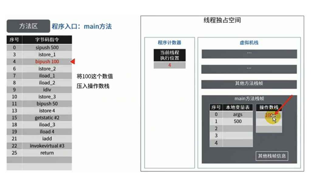 JVM方法区、堆及内部的结构详解插图20