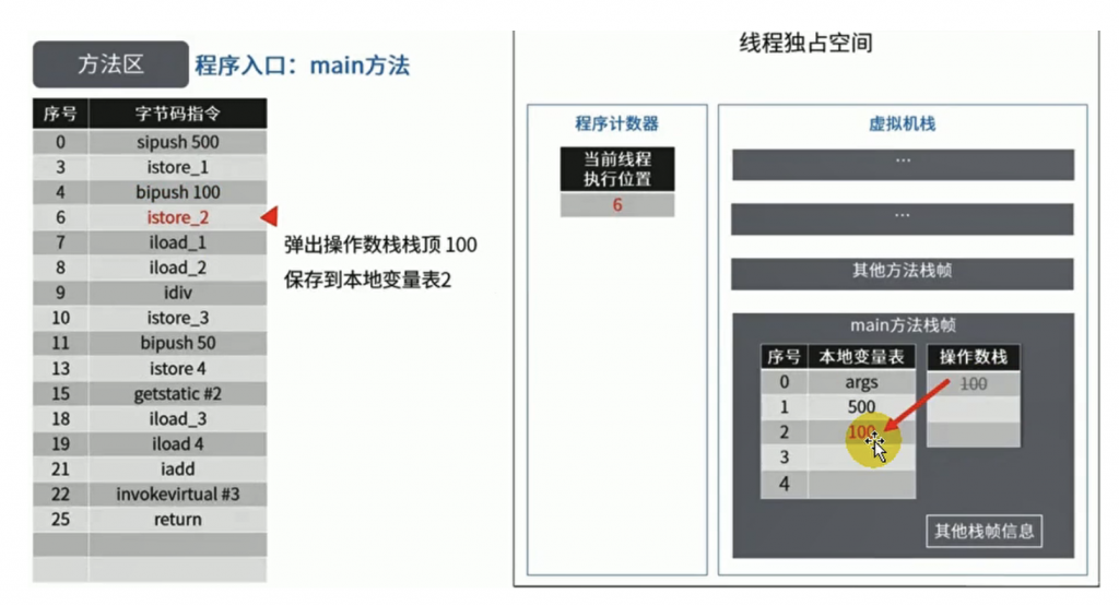 JVM方法区、堆及内部的结构详解插图21