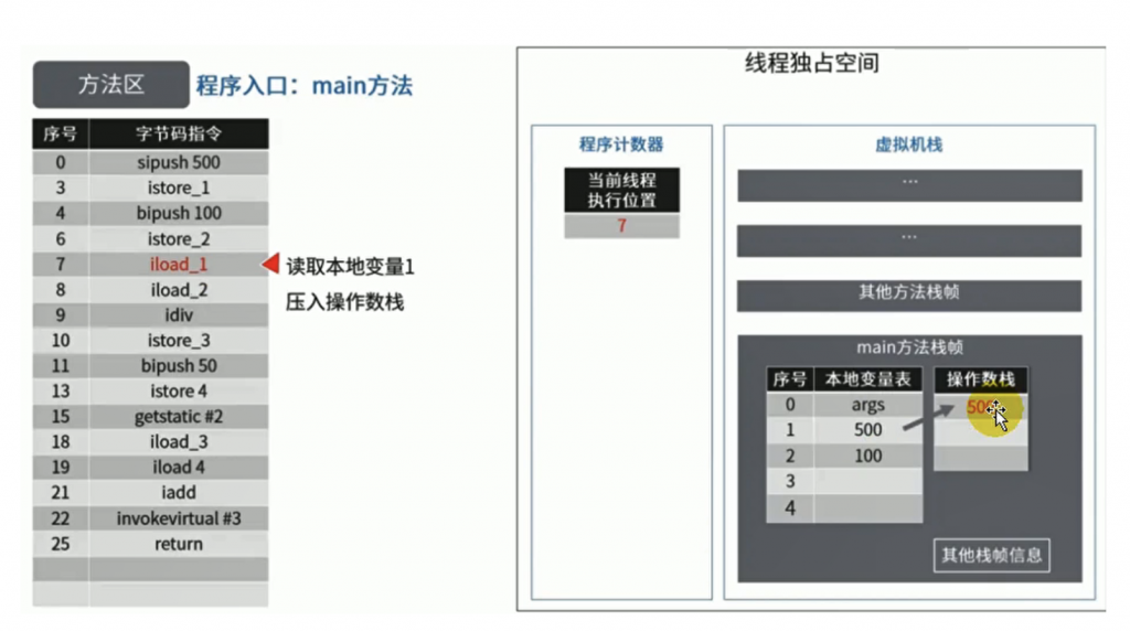 JVM方法区、堆及内部的结构详解插图22