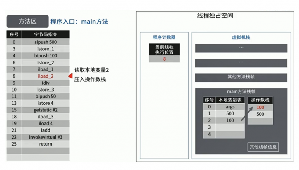 JVM方法区、堆及内部的结构详解插图23