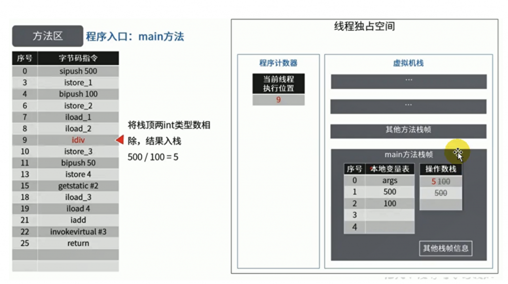 JVM方法区、堆及内部的结构详解插图24