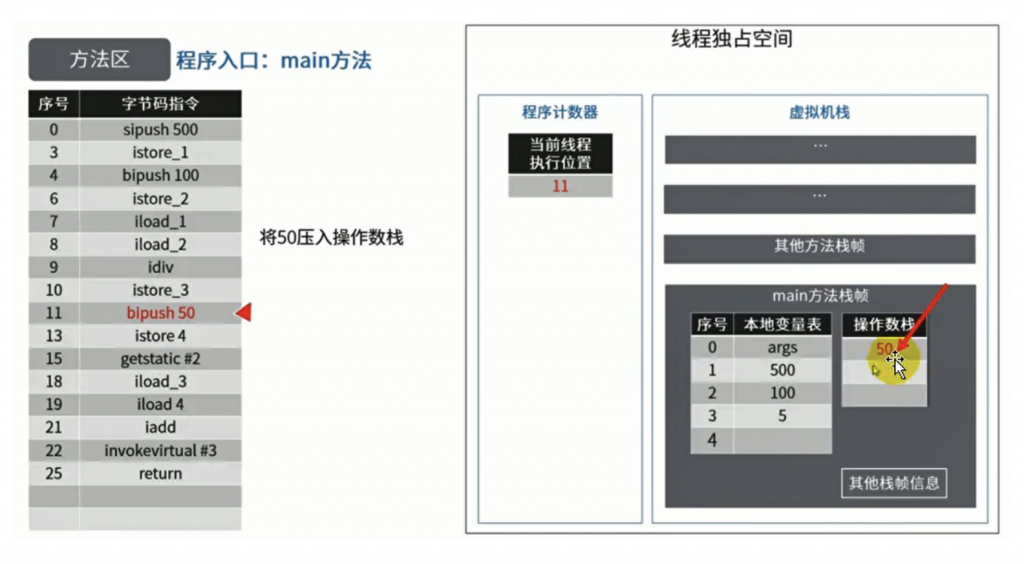 JVM方法区、堆及内部的结构详解插图25