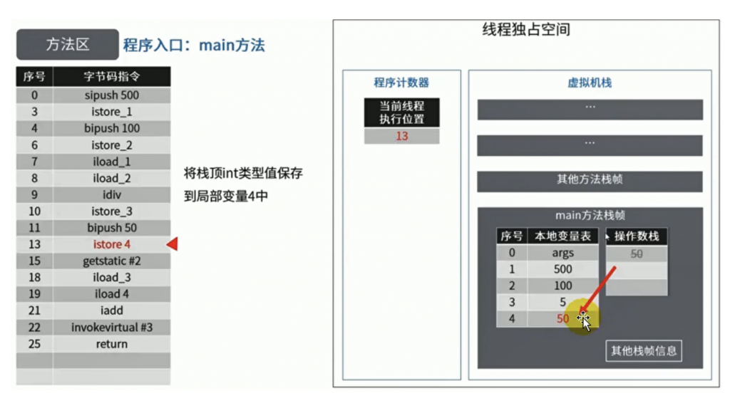 JVM方法区、堆及内部的结构详解插图26