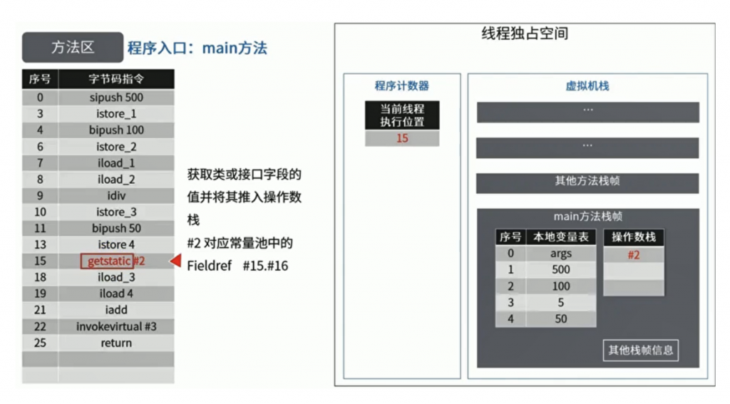 JVM方法区、堆及内部的结构详解插图27