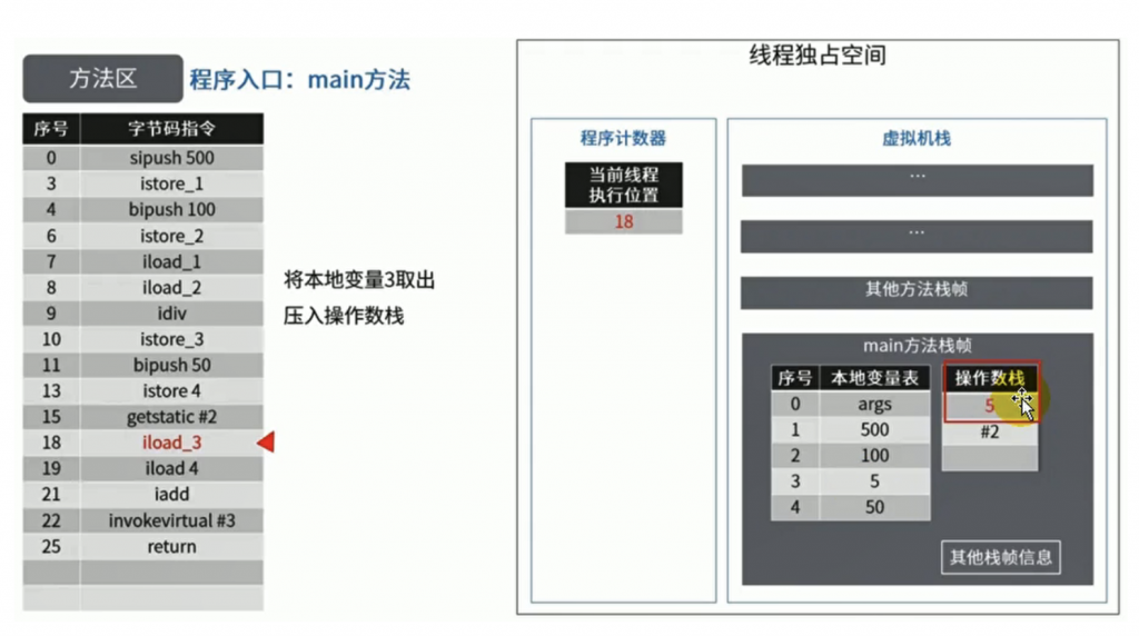 JVM方法区、堆及内部的结构详解插图28