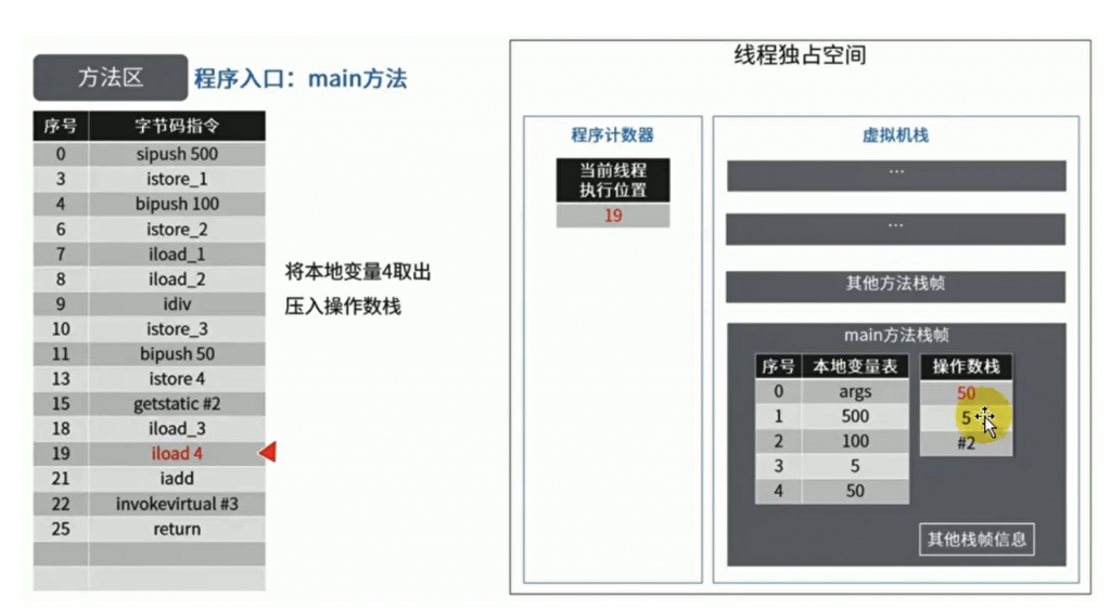 JVM方法区、堆及内部的结构详解插图29