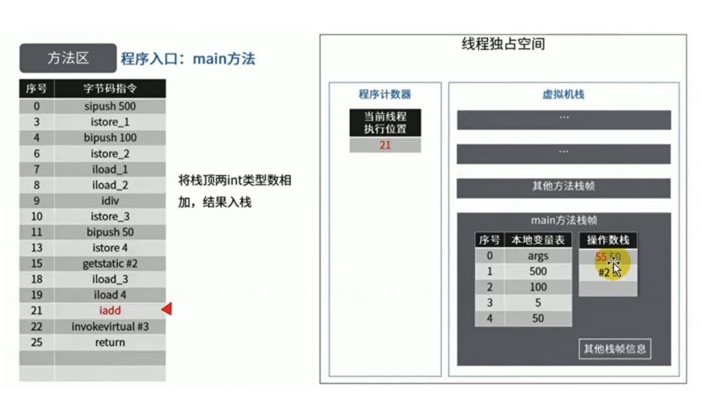 JVM方法区、堆及内部的结构详解插图30