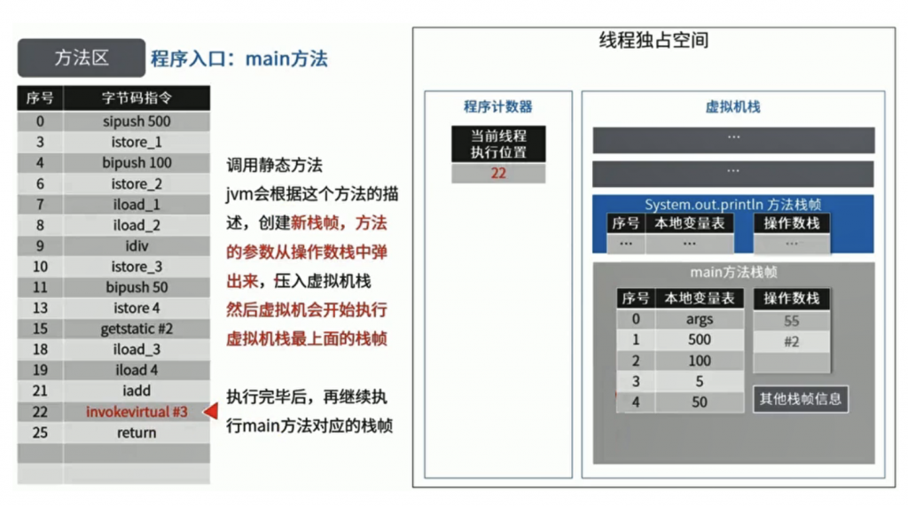 JVM方法区、堆及内部的结构详解插图31