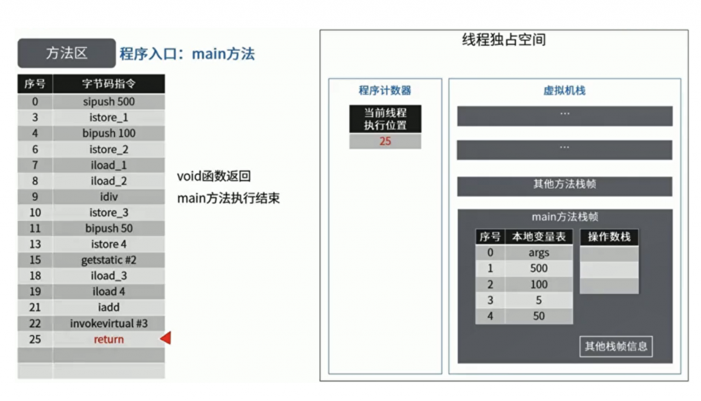 JVM方法区、堆及内部的结构详解插图32