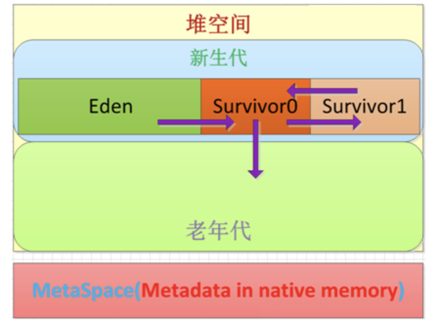 方法区：jdk1.6，jdk1.7，jdk1.8下的方法区变迁插图2