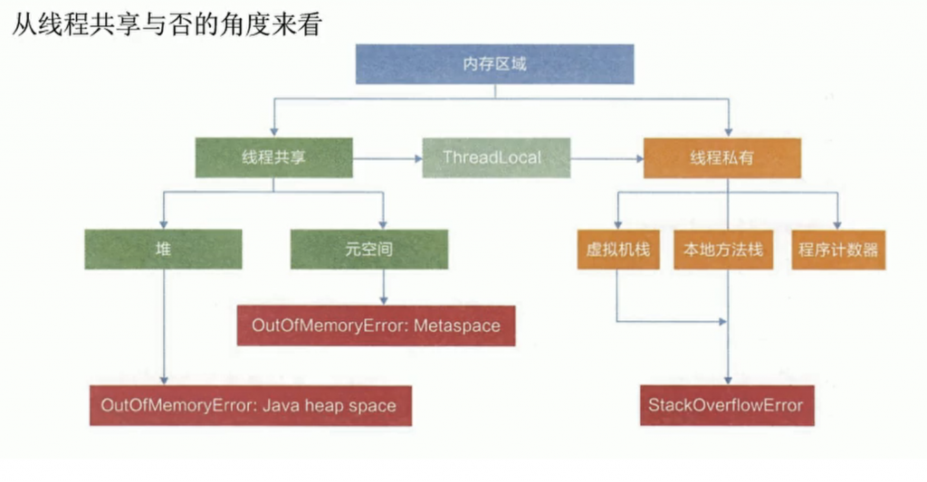 JVM方法区、堆及内部的结构详解插图1