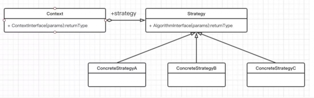 Java 设计模式之 策略模式插图