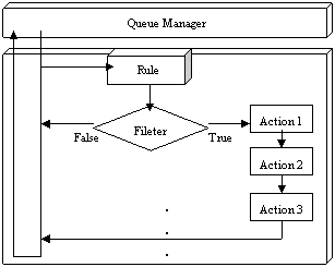 Java规则引擎工作原理及其应用插图2