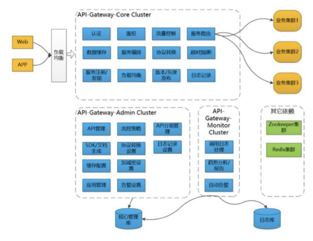 一文详细讲解API网关核心功能插图18