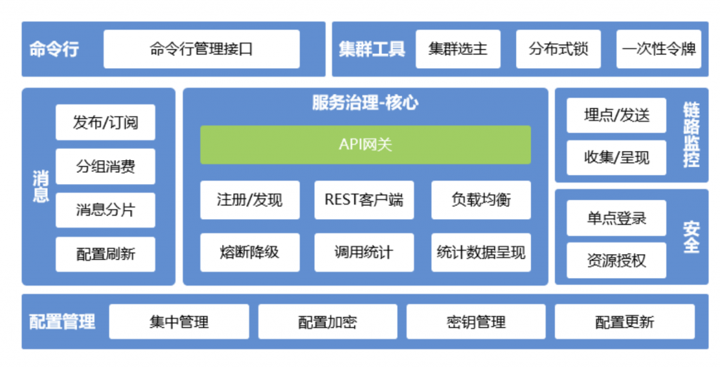 一文详细讲解API网关核心功能插图5